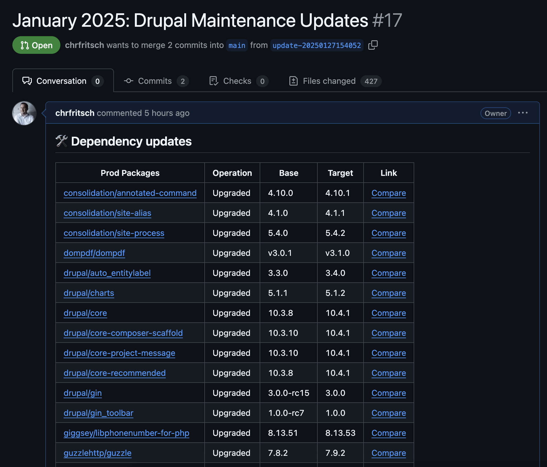 Dependency Update Image